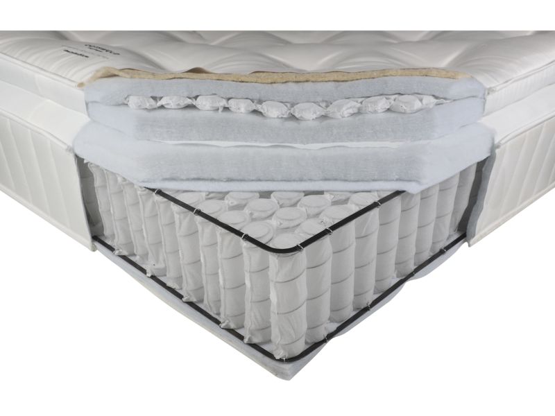 Cotswold Company The British Wool Collection 2500 Pocket Spring (firm)